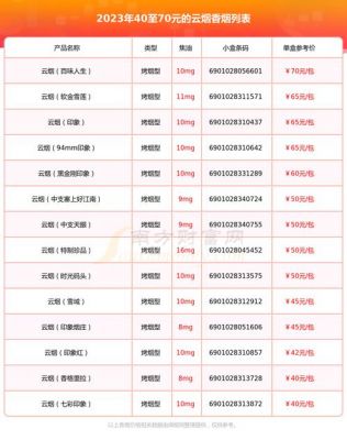 云酱酒价格（云酱酒怎么样）