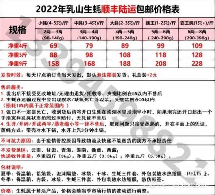 生蚝价格表（生蚝市场价）