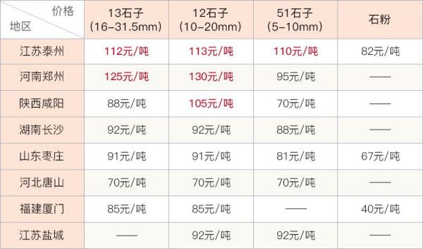 砍离砂价格（坎离砂停产了吗）