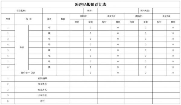比价格式（价格比价表格）