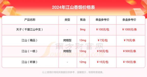 珍品江山价格（珍品江山红双喜）