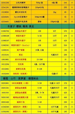 沙吉果价格（沙果的价格是多少）