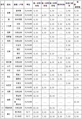 沙吉果价格(沙果的价格是多少)-图3 沙吉果价格(沙果的价格是多少)-图3
