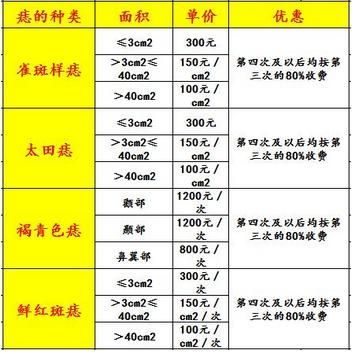 痣缘宫取痣价格（痣缘宫怎么收费）