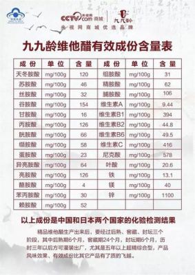 维他醋价格(维他醋的功效)-图2 维他醋价格(维他醋的功效)-图2