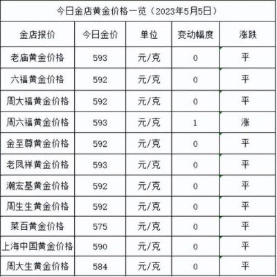 双乙烯酮价格（双乙烯酮的价格）