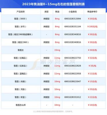 新疆雪莲酒价格(新疆雪莲酒价格表2023)-图2 新疆雪莲酒价格(新疆雪莲酒价格表2023)-图2