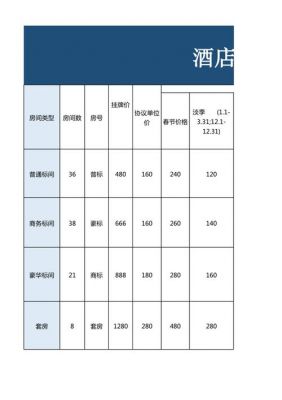 吴都广场最新价格(吴都大酒店)-图3 吴都广场最新价格(吴都大酒店)-图3