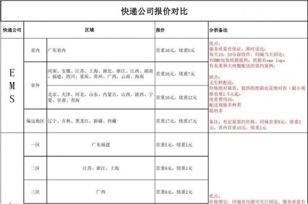 目送的价格（目送解读）