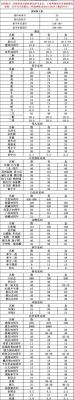 泽十字价格(泽十字价格表)-图3 泽十字价格(泽十字价格表)-图3