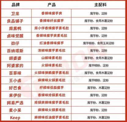 魔莉舍价格(魔丽魔芋科技有限公司)-图2 魔莉舍价格(魔丽魔芋科技有限公司)-图2