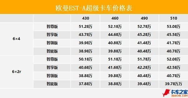 新德曼价格(德曼新能源)-图2 新德曼价格(德曼新能源)-图2