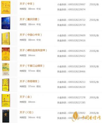 天之骄子龙涎香价格表(天之骄子龙涎香烟价格)-图3 天之骄子龙涎香价格表(天之骄子龙涎香烟价格)-图3