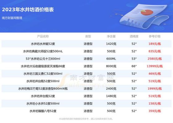 泉韵坊价格(泉韵坊酒价格39度)-图2 泉韵坊价格(泉韵坊酒价格39度)-图2