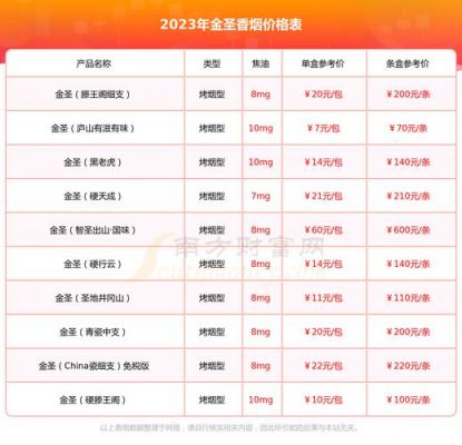 金鳟的价格(金鳟鱼市场价格)-图2 金鳟的价格(金鳟鱼市场价格)-图2