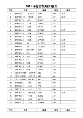 1856014轮胎价格（18560r1584t轮胎价格）