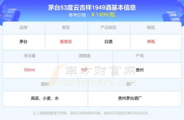 云吉祥酒价格(云吉祥42度的多少钱)-图2 云吉祥酒价格(云吉祥42度的多少钱)-图2
