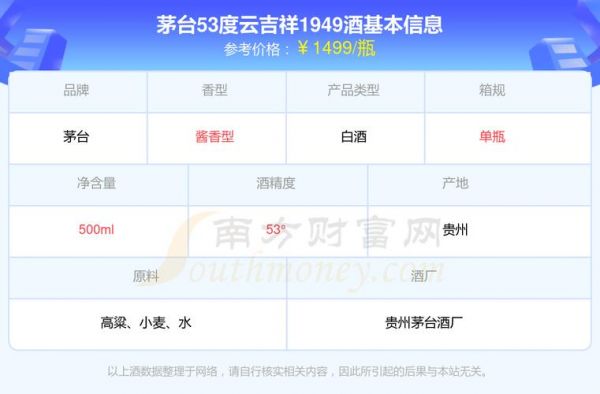 云吉祥酒价格（云吉祥42度的多少钱）-图2