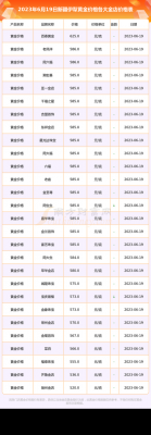 伊朗黄金价格（伊朗黄金价格便宜吗）