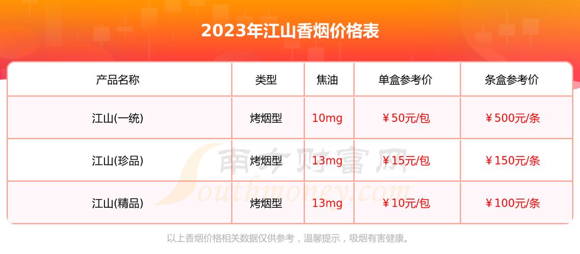 江千里价格（江千万里图）