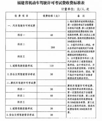 新泰驾校价格(新泰驾校价格表图片)-图3 新泰驾校价格(新泰驾校价格表图片)-图3