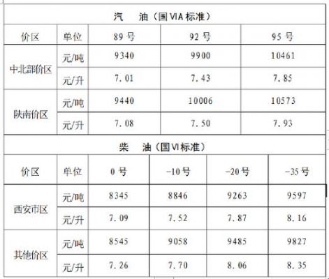 延安柴油价格（陕西延长柴油批发价格）