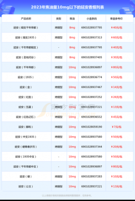 延安柴油价格(陕西延长柴油批发价格)-图3 延安柴油价格(陕西延长柴油批发价格)-图3