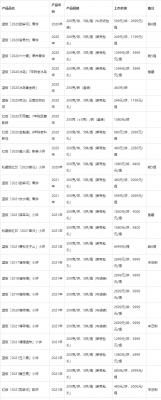 栾氏普洱茶价格(栾氏普洱茶价格一览表)-图3 栾氏普洱茶价格(栾氏普洱茶价格一览表)-图3