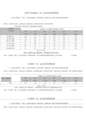 大主教价格（大主教流派）