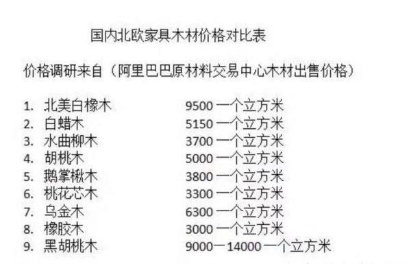 包含白楠木价格的词条