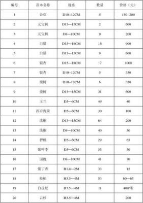 包含白楠木价格的词条-图3 包含白楠木价格的词条-图3