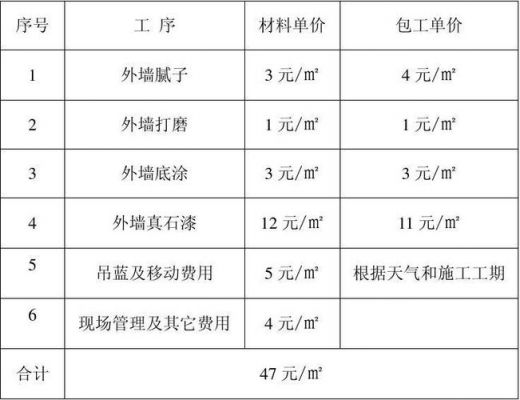 思远漆价格(思远漆的价格)-图3 思远漆价格(思远漆的价格)-图3