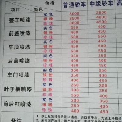 思远漆价格(思远漆的价格)-图2 思远漆价格(思远漆的价格)-图2