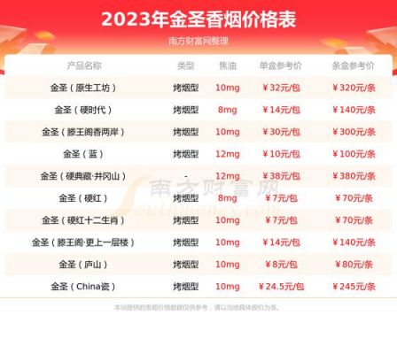 金圣瑞香软盒价格（金圣瑞香软包香烟价格表图）