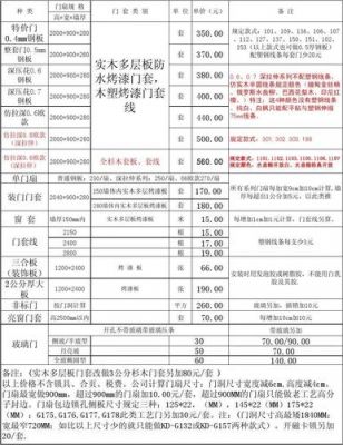 渝喜木门价格（渝喜门业价格图片）