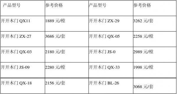 渝喜木门价格(渝喜门业价格图片)-图2 渝喜木门价格(渝喜门业价格图片)-图2