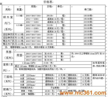 渝喜木门价格(渝喜门业价格图片)-图3 渝喜木门价格(渝喜门业价格图片)-图3