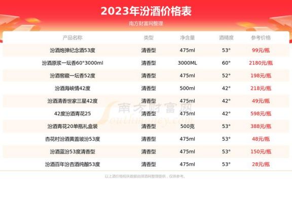 国师酒价格表(国师酒业价格)-图3 国师酒价格表(国师酒业价格)-图3