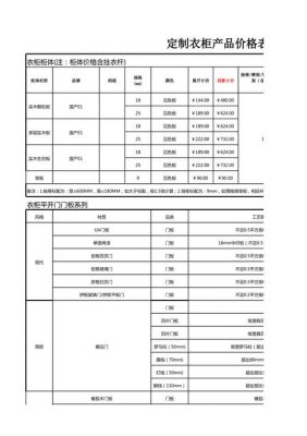 贵朝衣柜价格(贵朝全屋定制是几线品牌)-图2 贵朝衣柜价格(贵朝全屋定制是几线品牌)-图2