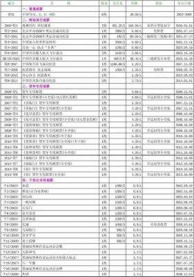 97年册价格（97年邮票年册价格）