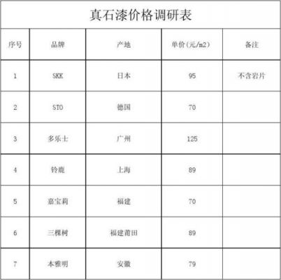 雷格士价格(雷格士建筑涂料厂)-图2 雷格士价格(雷格士建筑涂料厂)-图2