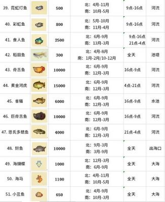茂公鱼价格（海南茂公鱼）