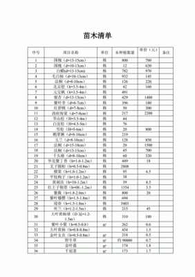 长桑果苗价格（长果桑苗多少钱一棵）