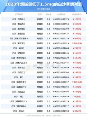 毒砂的价格(毒砂有毒吗)-图2 毒砂的价格(毒砂有毒吗)-图2