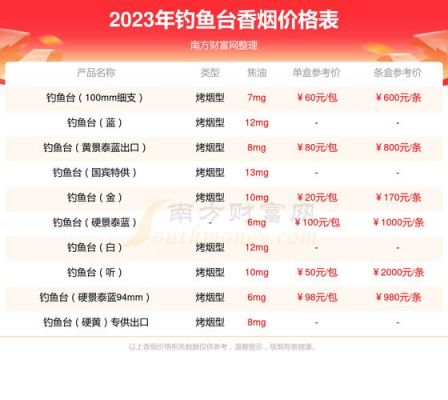 万丰垂钓园价格（北京市丰台区万丰垂钓园）