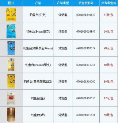 万丰垂钓园价格(北京市丰台区万丰垂钓园)-图3 万丰垂钓园价格(北京市丰台区万丰垂钓园)-图3