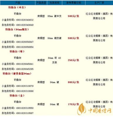 万丰垂钓园价格(北京市丰台区万丰垂钓园)-图2 万丰垂钓园价格(北京市丰台区万丰垂钓园)-图2
