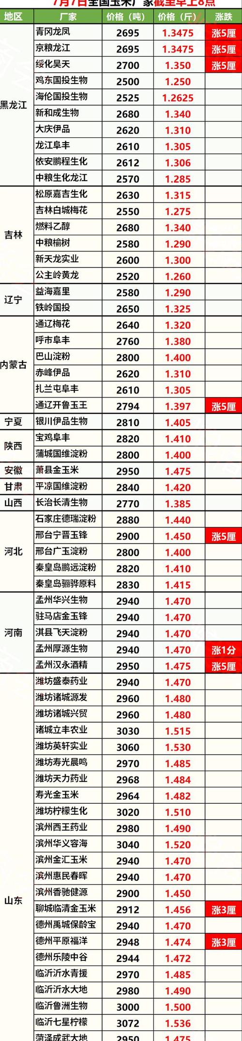 今日麸子价格(今日麸子价格河北)-图3 今日麸子价格(今日麸子价格河北)-图3
