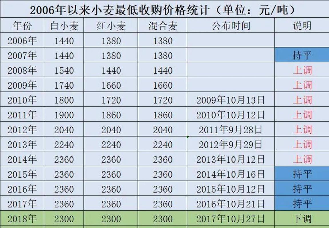 今日麸子价格(今日麸子价格河北)-图2 今日麸子价格(今日麸子价格河北)-图2