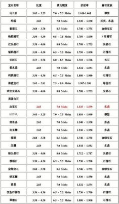 硬田石价格(田黄石硬度鉴别方法)-图2 硬田石价格(田黄石硬度鉴别方法)-图2